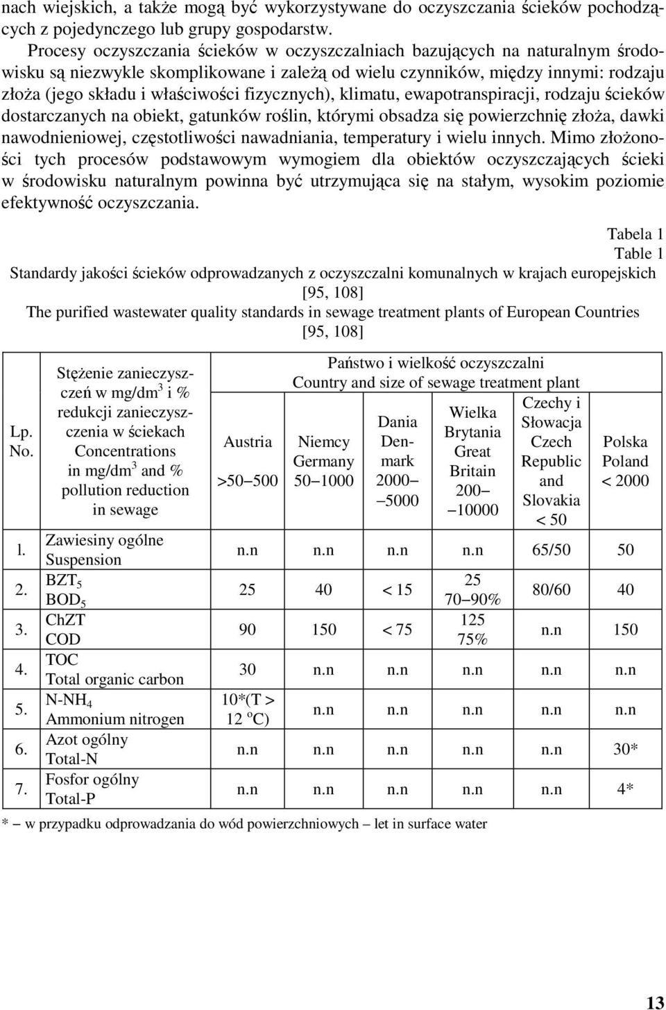 fizycznych), klimatu, ewapotranspiracji, rodzaju ścieków dostarczanych na obiekt, gatunków roślin, którymi obsadza się powierzchnię złoża, dawki nawodnieniowej, częstotliwości nawadniania,