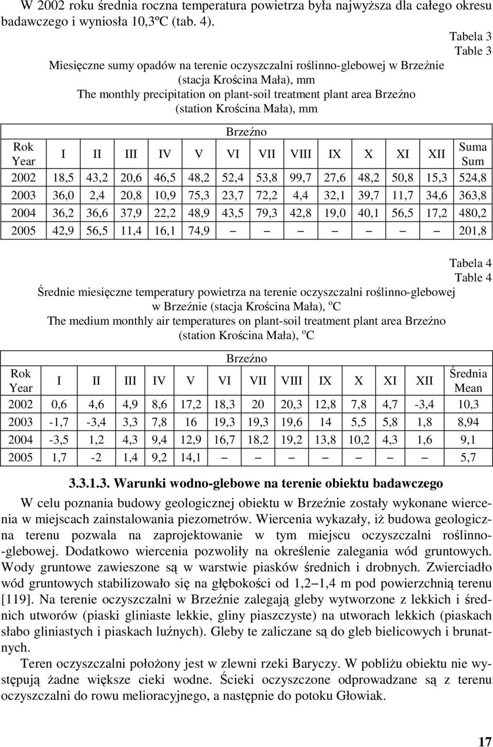 Krościna Mała), mm Brzeźno Rok Suma I II III IV V VI VII VIII IX X XI XII Year Sum 22 18,5 43,2 2,6 46,5 48,2 52,4 53,8 99,7 27,6 48,2 5,8 15,3 524,8 23 36, 2,4 2,8 1,9 75,3 23,7 72,2 4,4 32,1 39,7