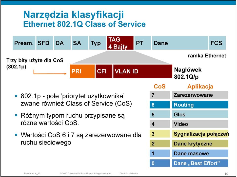 1p - pole priorytet użytkownika zwane również Class of Service (CoS) Różnym typom ruchu przypisane są różne wartości CoS.