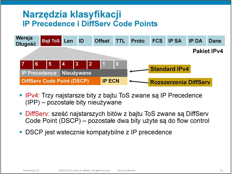 Trzy najstarsze bity z bajtu ToS zwane są IP Precedence (IPP) pozostałe bity nieużywane DiffServ: sześć najstarszych bitów z bajtu