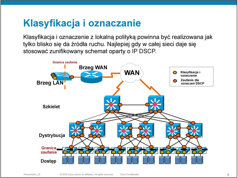 Najlepiej gdy w całej sieci daje się stosować zunifikowany schemat oparty o IP DSCP.