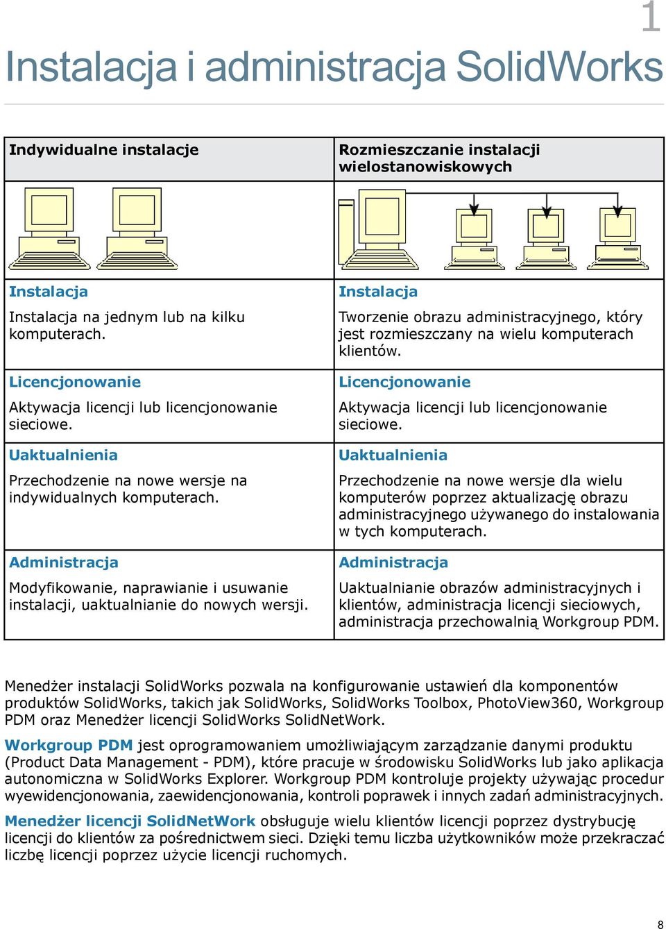 Administracja Modyfikowanie, naprawianie i usuwanie instalacji, uaktualnianie do nowych wersji. Instalacja Tworzenie obrazu administracyjnego, który jest rozmieszczany na wielu komputerach klientów.