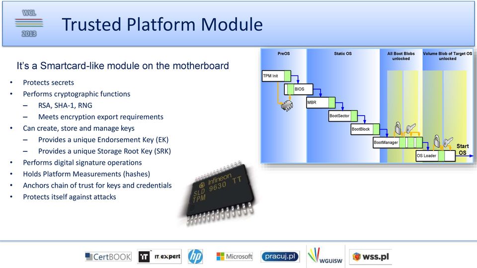 store and manage keys BootBlock Provides a unique Endorsement Key (EK) Provides a unique Storage Root Key (SRK) Performs digital signature