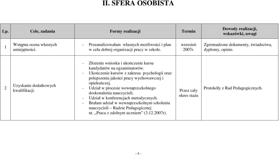 2 Uzyskanie dodatkowych kwalifikacji. - ZłoŜenie wniosku i ukończenie kursu kandydatów na egzaminatorów.