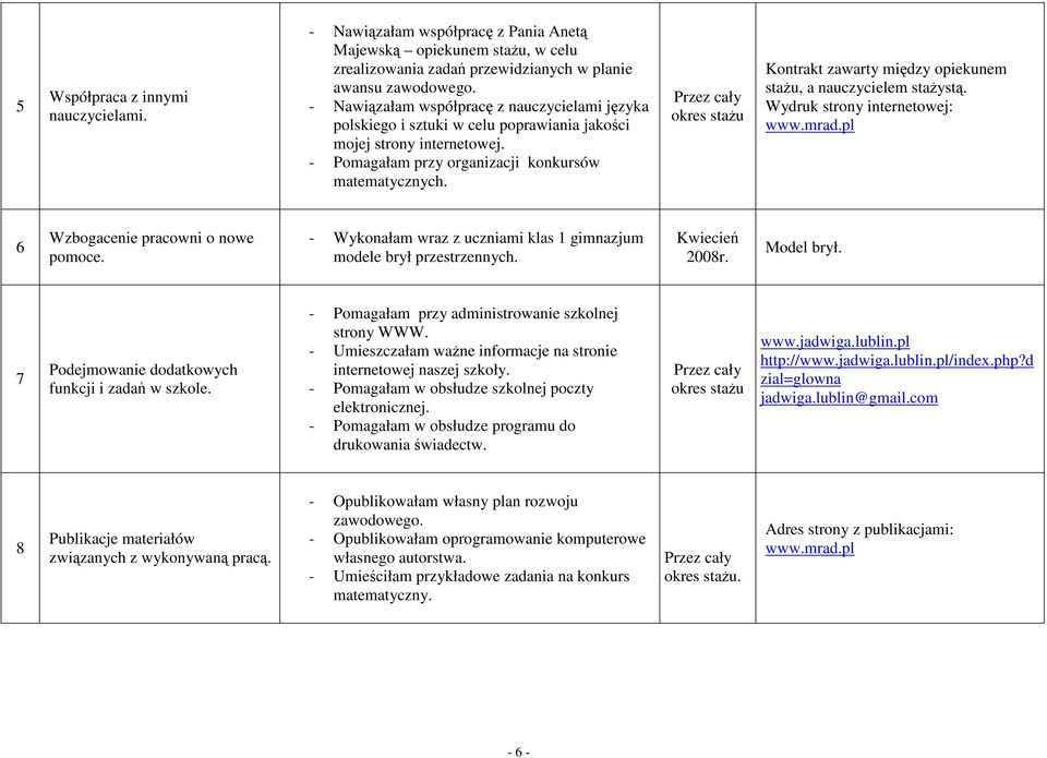 Kontrakt zawarty między opiekunem staŝu, a nauczycielem staŝystą. Wydruk strony internetowej: www.mrad.pl 6 Wzbogacenie pracowni o nowe pomoce.