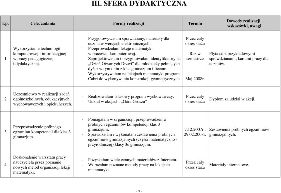 - Zaprojektowałam i przygotowałam identyfikatory na Dzień Otwartych Drzwi dla młodzieŝy pełniących dyŝur w tym dniu z klas gimnazjum i liceum.