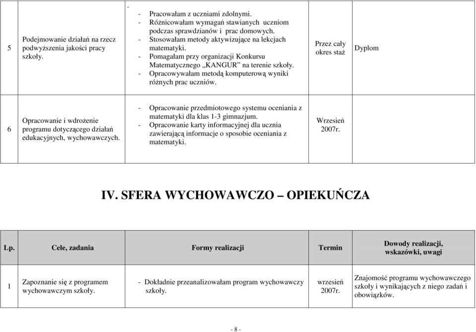 okres staŝ Dyplom 6 Opracowanie i wdroŝenie programu dotyczącego działań edukacyjnych, wychowawczych. - Opracowanie przedmiotowego systemu oceniania z matematyki dla klas 1-3 gimnazjum.