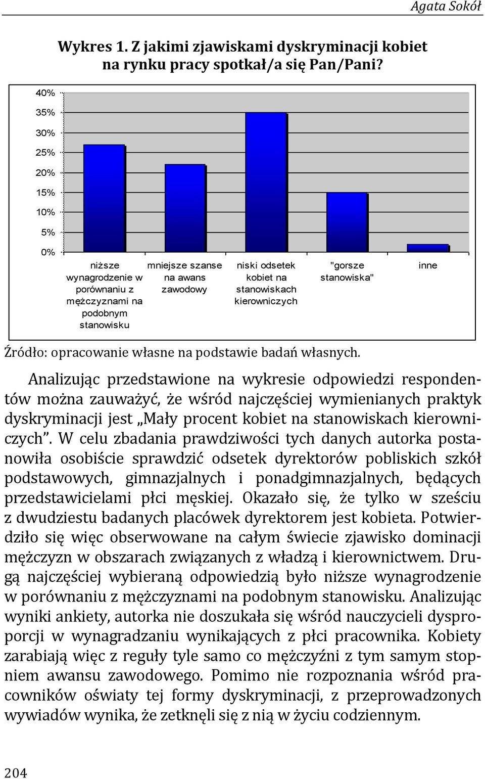 stanowiska" inne Źródło: opracowanie własne na podstawie badań własnych.