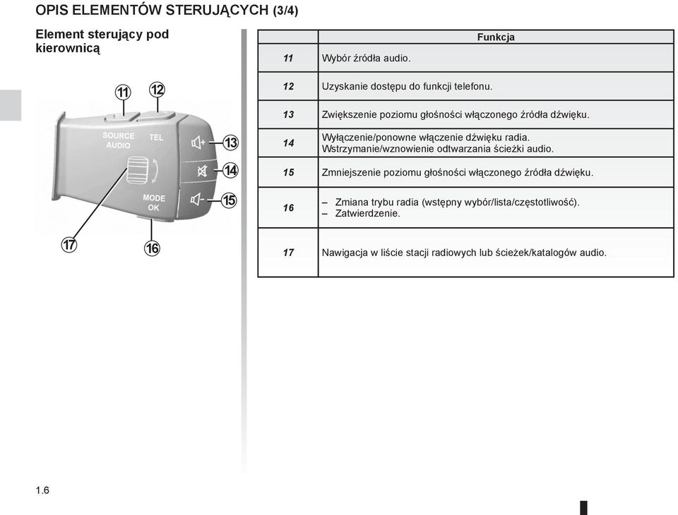 13 14 14 Wyłączenie/ponowne włączenie dźwięku radia. Wstrzymanie/wznowienie odtwarzania ścieżki audio.