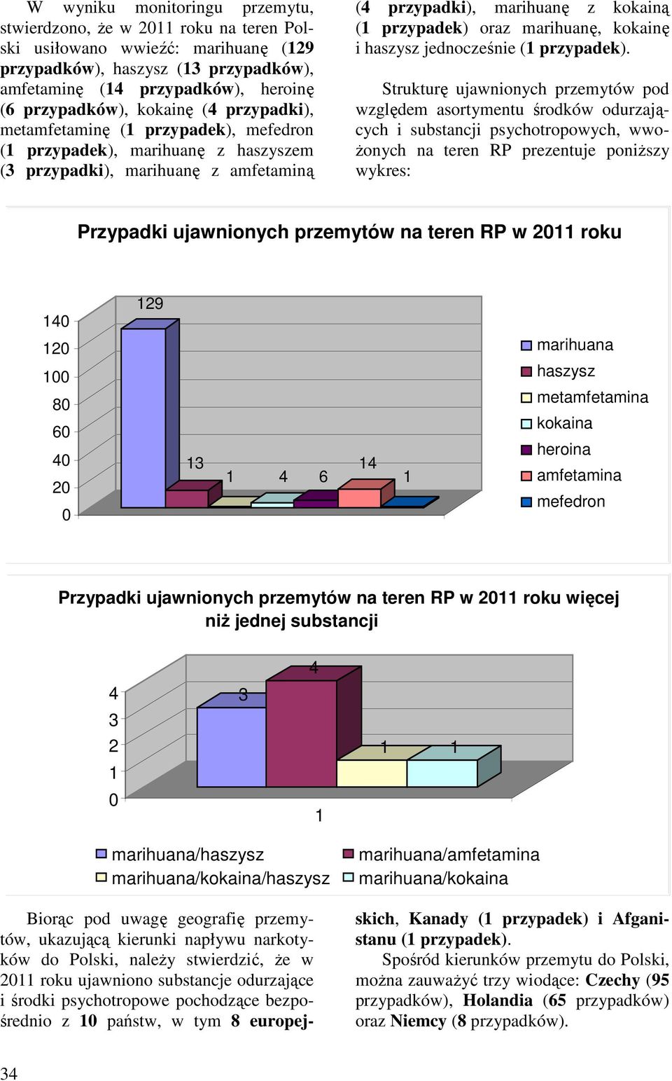 haszysz jednocześnie ( przypadek).