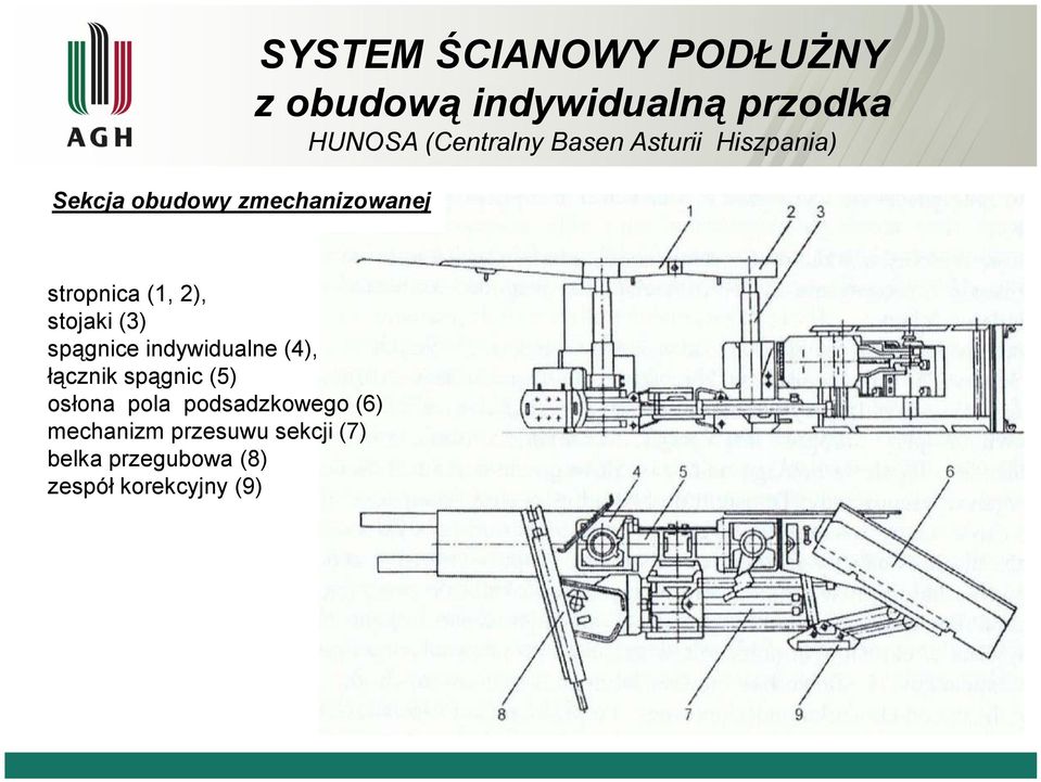 stojaki (3) spągnice indywidualne (4), łącznik spągnic (5) osłona pola