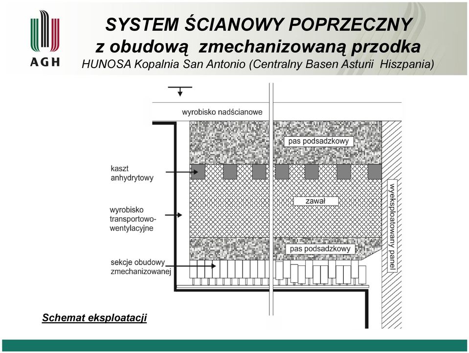 HUNOSA Kopalnia San Antonio