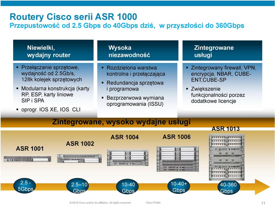 5Gb/s, 128k kolejek sprzętowych Modularna konstrukcja (karty RP, ESP, karty liniowe SIP i SPA oprogr.