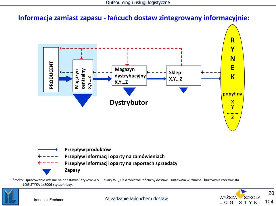 informacji oparty na zamówieniach Przepływ informacji oparty na raportach sprzedaży Zapasy Źródło: Opracowanie własne na