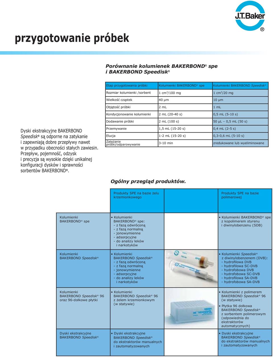dobre przepływy nawet w przypadku obecności stałych zawiesin. Przepływ, pojemność, odzysk i precyzja są wysokie dzięki unikalnej konfiguracji dysków i sprawności sorbentów BAKERBOND.