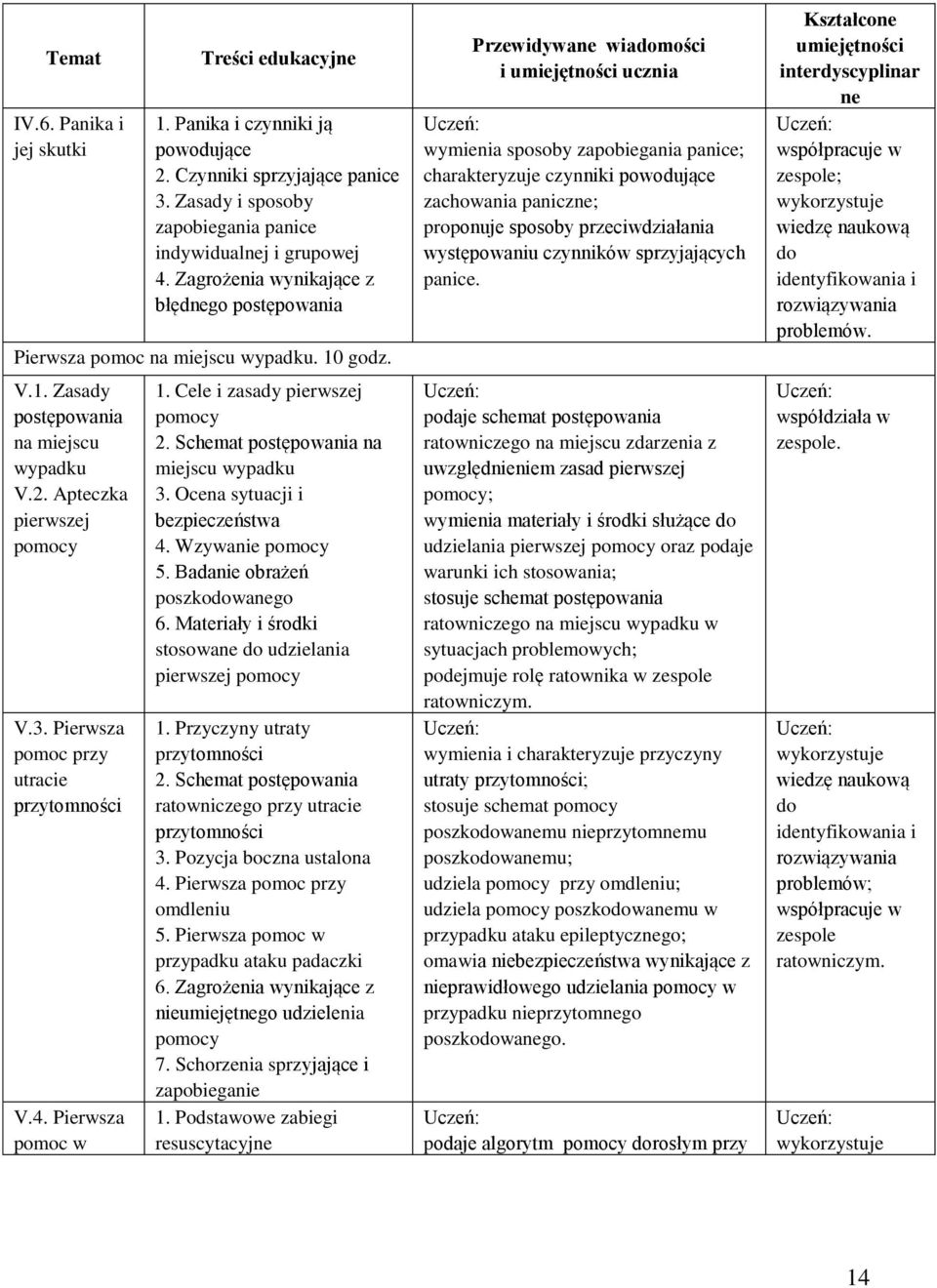 Pierwsza pomoc przy utracie przytomności V.4. Pierwsza pomoc w 1. Cele i zasady pierwszej pomocy 2. Schemat postępowania na miejscu wypadku 3. Ocena sytuacji i bezpieczeństwa 4. Wzywanie pomocy 5.