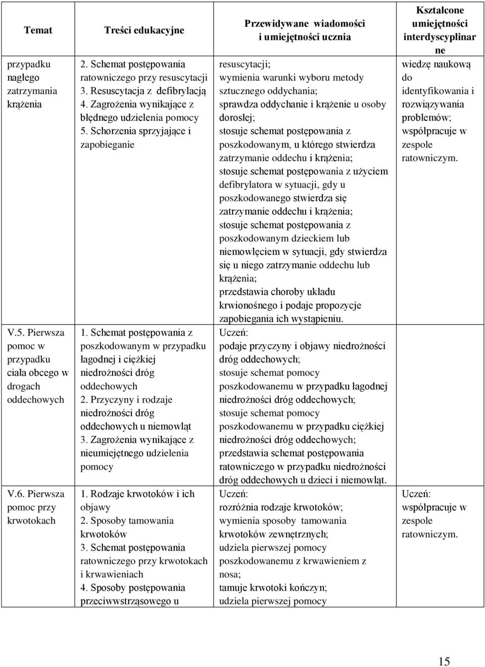 Schemat postępowania z poszkodowanym w przypadku łagodnej i ciężkiej niedrożności dróg oddechowych 2. Przyczyny i rodzaje niedrożności dróg oddechowych u niemowląt 3.