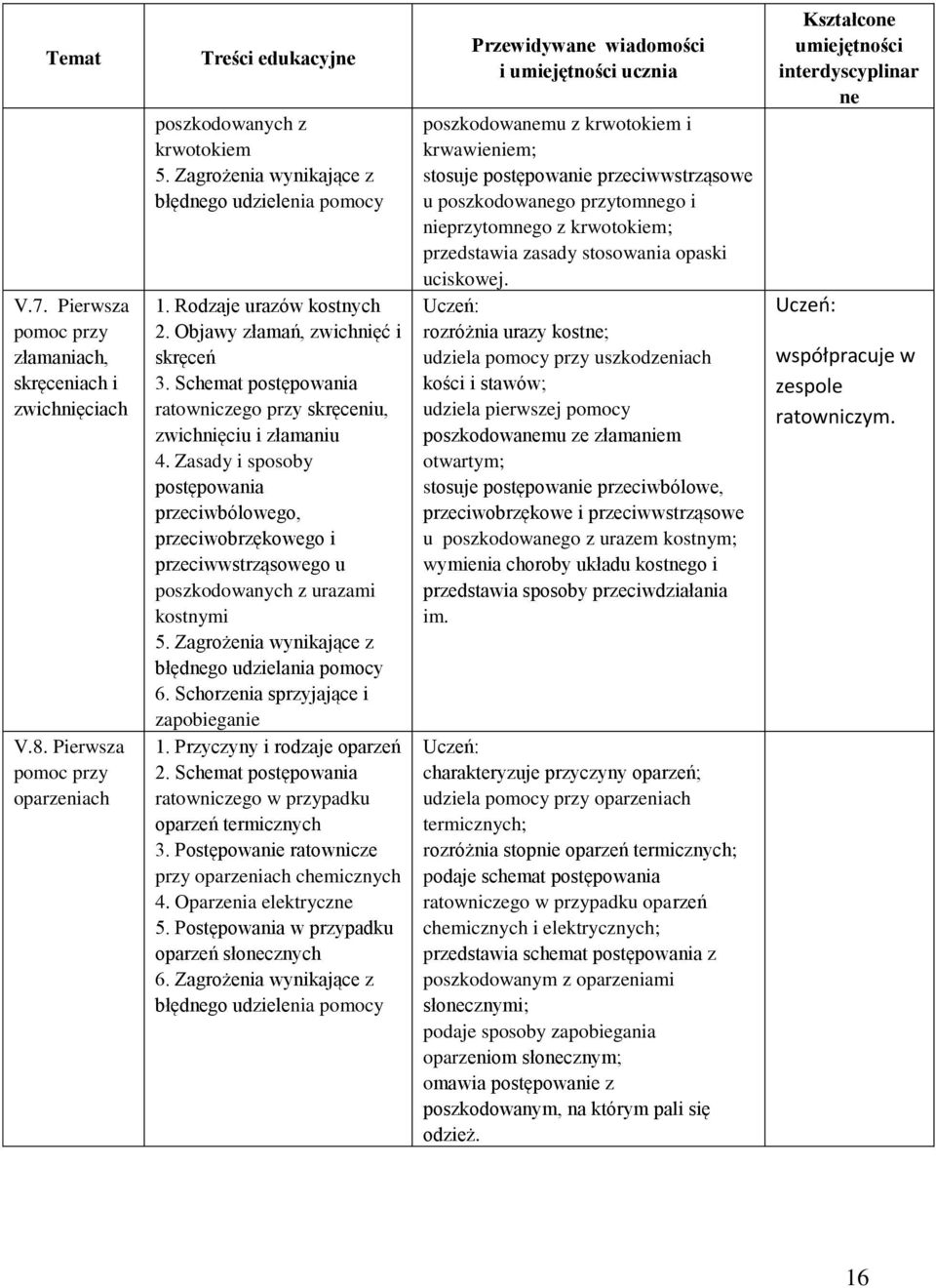 Zasady i sposoby postępowania przeciwbólowego, przeciwobrzękowego i przeciwwstrząsowego u poszkodowanych z urazami kostnymi 5. Zagrożenia wynikające z błędnego udzielania pomocy 6.