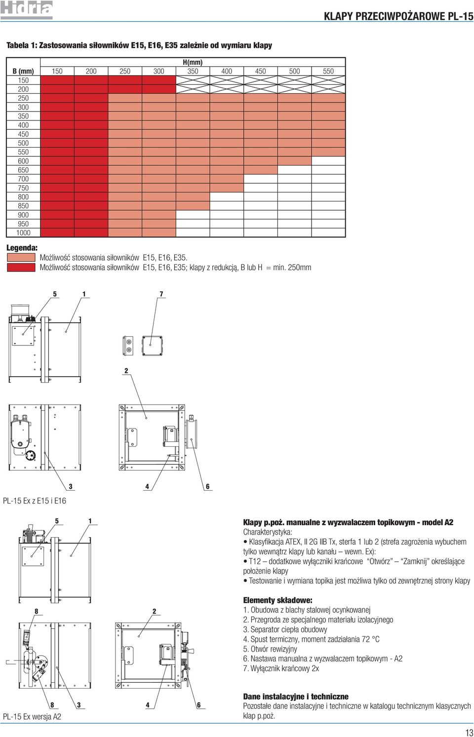 stosowania siłowników E15, E16, E35. 700 Możliwość stosowania siłowników E15, E16, E35; klapy z redukcją, B lub 3 4 6 350 H = min.