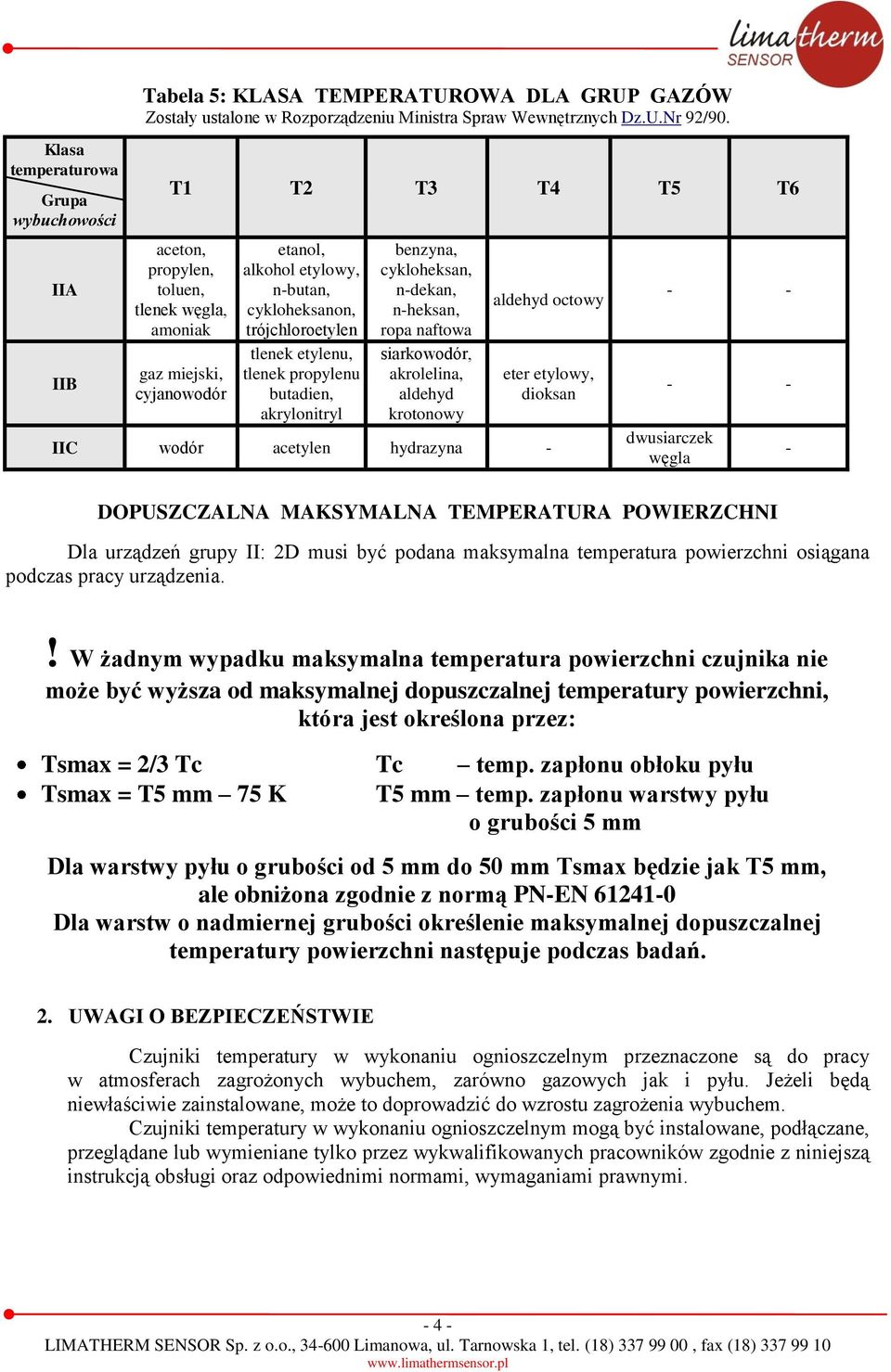 akrylonitryl benzyna, cykloheksan, n-dekan, n-heksan, ropa naftowa siarkowodór, akrolelina, aldehyd krotonowy aldehyd octowy eter etylowy, dioksan IIC wodór acetylen hydrazyna - - - - - dwusiarczek