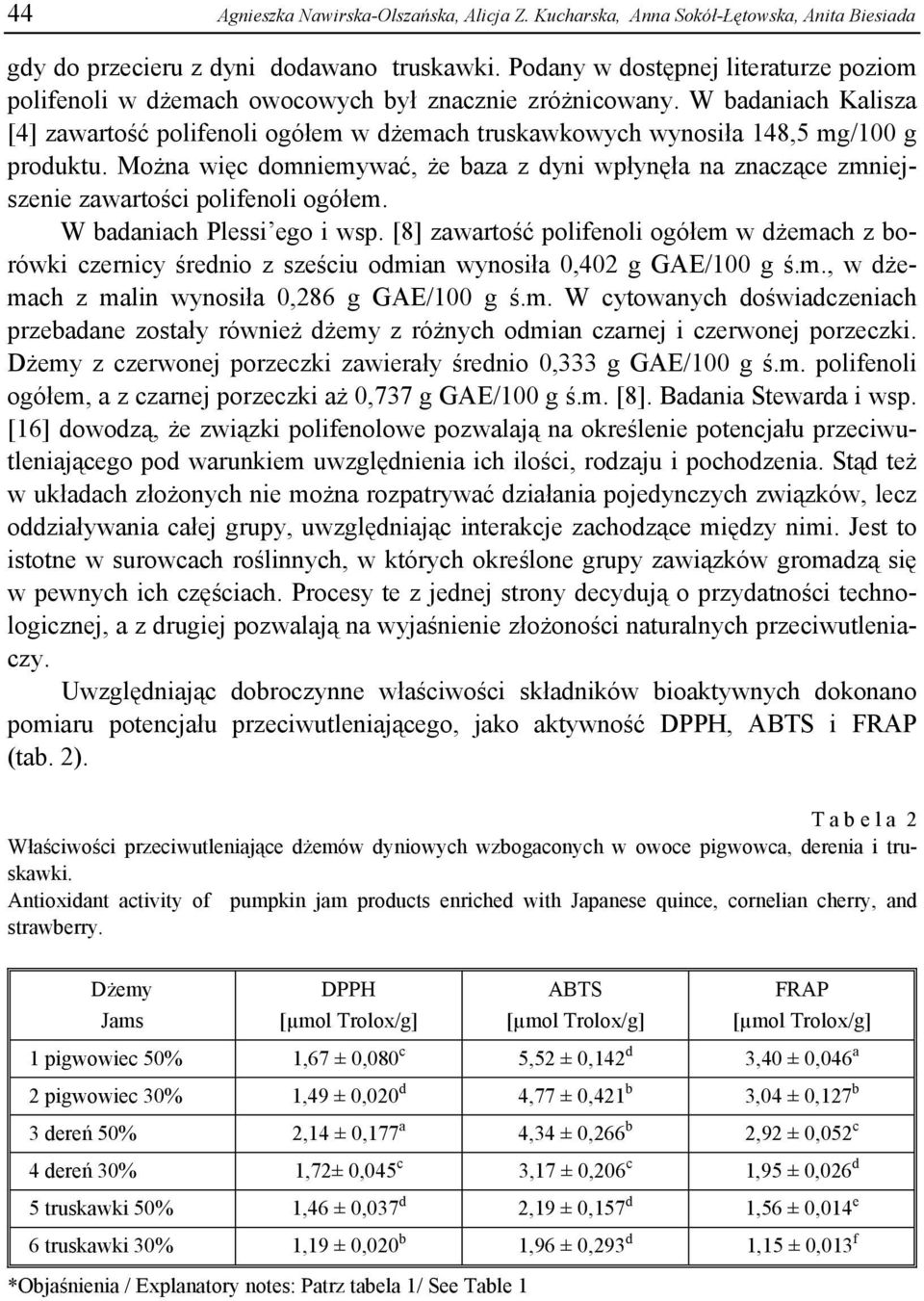 W badaniach Kalisza [4] zawartość polifenoli ogółem w dżemach truskawkowych wynosiła 148,5 mg/100 g produktu.