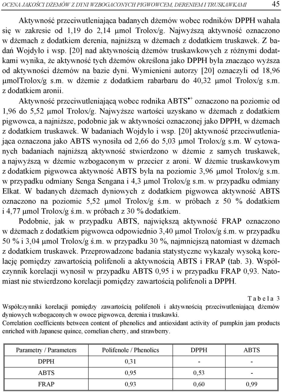 [20] nad aktywnością dżemów truskawkowych z różnymi dodatkami wynika, że aktywność tych dżemów określona jako DPPH była znacząco wyższa od aktywności dżemów na bazie dyni.