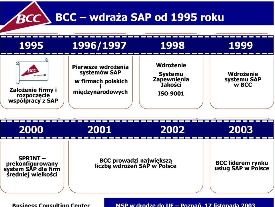 Jakości ISO 9001 Wdrożenie systemu SAP w BCC 2000 2001 2002 2003 SPRINT prekonfigurowany system SAP dla