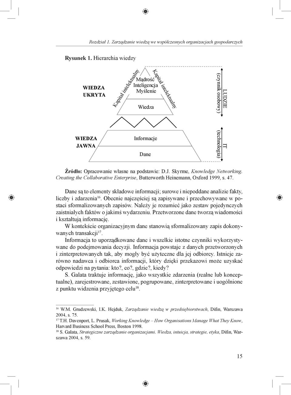 Opracowanie własne na podstawie: D.J. Skyrme, Knowledge Networking. Creating the Collaborative Enterprise, Butterworth Heinemann, Oxford 1999, s. 47.