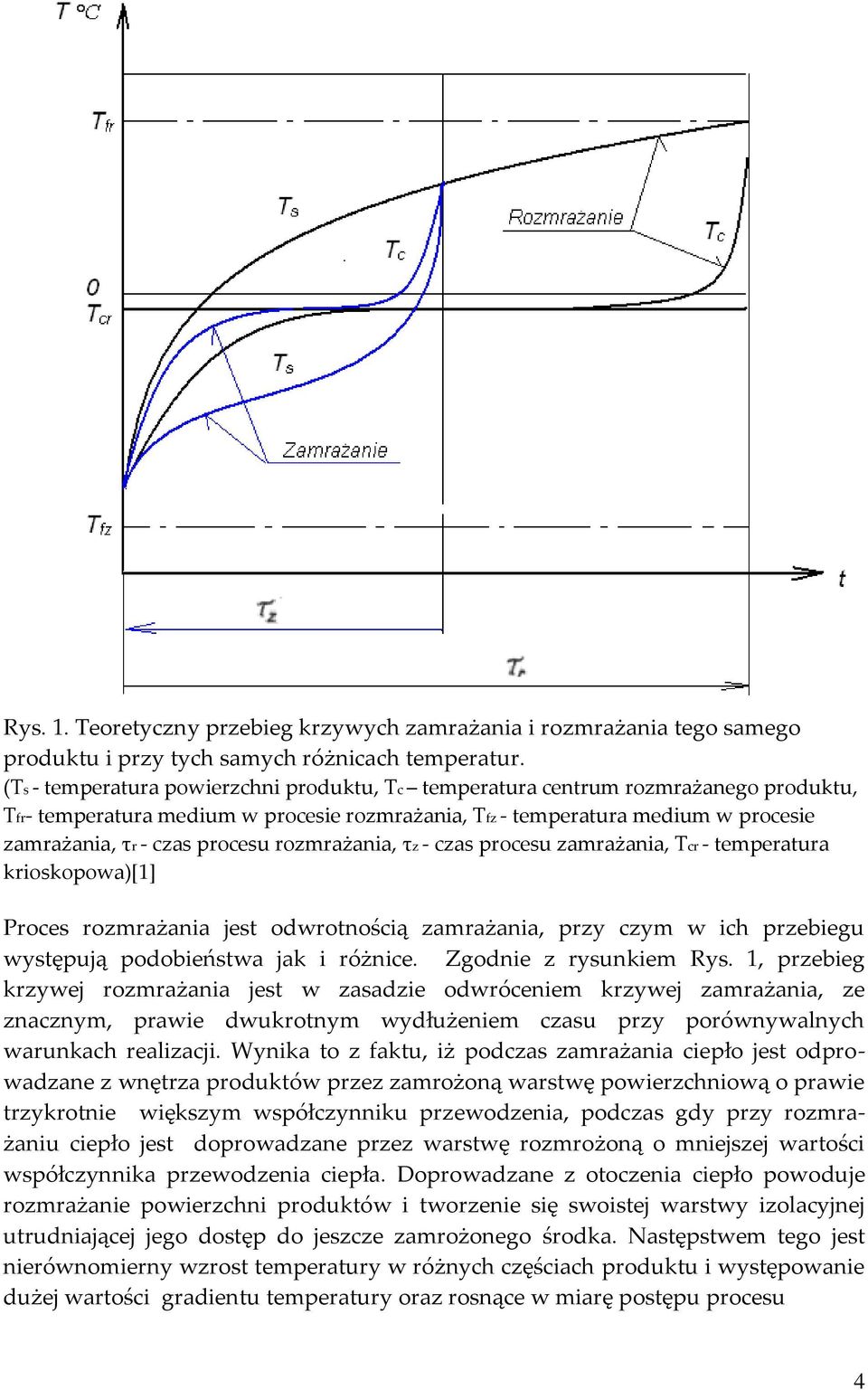 rozmrażania, τz - czas procesu zamrażania, Tcr - temperatura krioskopowa)[1] Proces rozmrażania jest odwrotnością zamrażania, przy czym w ich przebiegu występują podobieństwa jak i różnice.