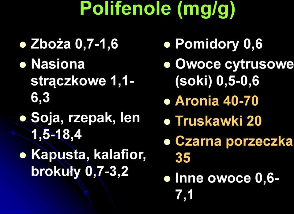 brokuły 0,7-3,2 Pomidory 0,6 Owoce cytrusowe (soki)