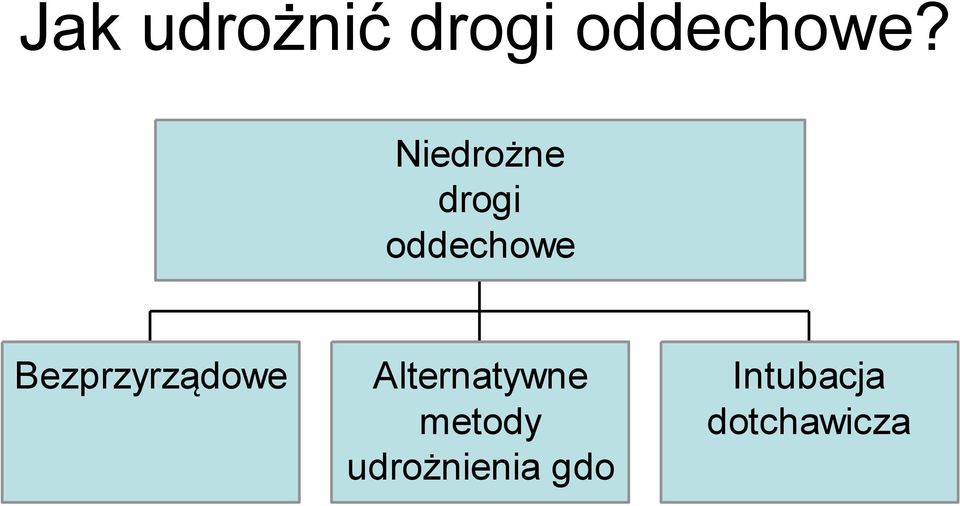 Bezprzyrządowe Alternatywne