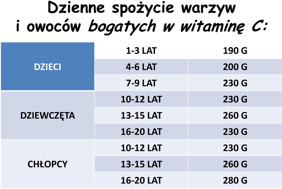 G 7-9 LAT 230 G 10-12 LAT 230 G 13-15 LAT 260 G 16-20