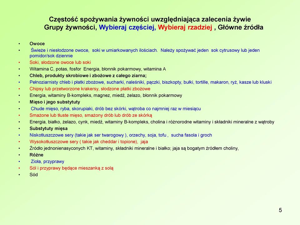 całego ziarna; Pełnoziarnisty chleb i płatki zbożowe, sucharki, naleśniki, pączki, biszkopty, bułki, tortille, makaron, ryż, kasze lub kluski Chipsy lub przetworzone krakersy, słodzone płatki zbożowe