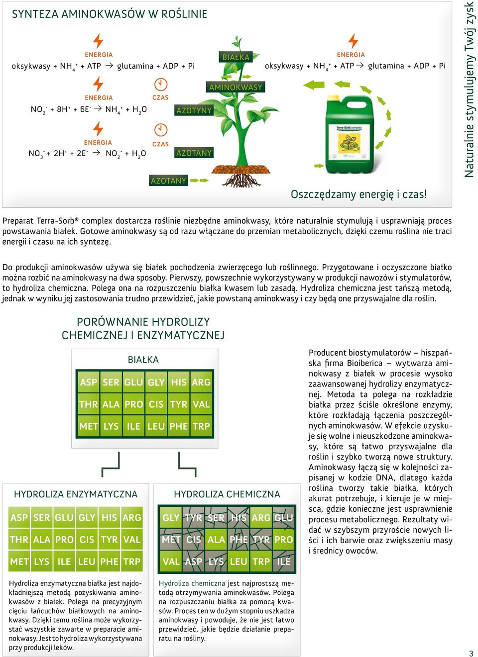 Naturalnie stymulujemy Twój zysk Preparat Terra-Sorb complex dostarcza roślinie niezbędne aminokwasy, które naturalnie stymulują i usprawniają proces powstawania białek.