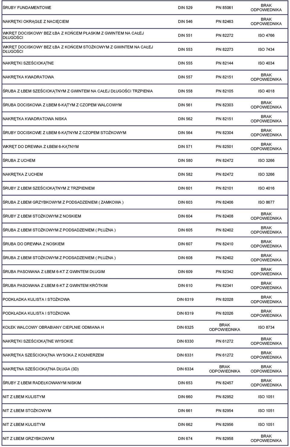 DIN 558 PN 82105 ISO 4018 ŚRUBA DOCISKOWA Z ŁBEM 6-KĄTYM Z CZOPEM WALCOWYM DIN 561 PN 82303 NAKRĘTKA KWADRATOWA NISKA DIN 562 PN 82151 ŚRUBY DOCISKOWE Z ŁBEM 6-KĄTNYM Z CZOPEM STOŻKOWYM DIN 564 PN