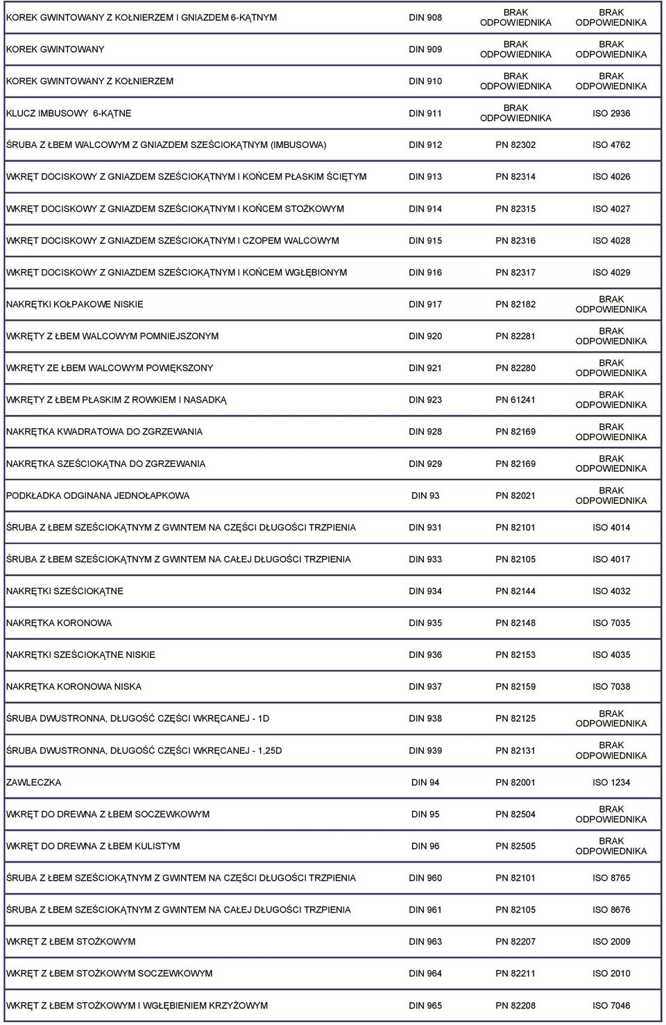 STOŻKOWYM DIN 914 PN 82315 ISO 4027 WKRĘT DOCISKOWY Z GNIAZDEM SZEŚCIOKĄTNYM I CZOPEM WALCOWYM DIN 915 PN 82316 ISO 4028 WKRĘT DOCISKOWY Z GNIAZDEM SZEŚCIOKĄTNYM I KOŃCEM WGŁĘBIONYM DIN 916 PN 82317