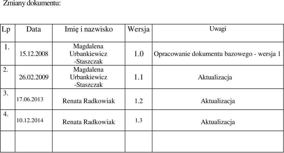 2009 Magdalena Urbankiewicz -Staszczak Magdalena Urbankiewicz -Staszczak 1.