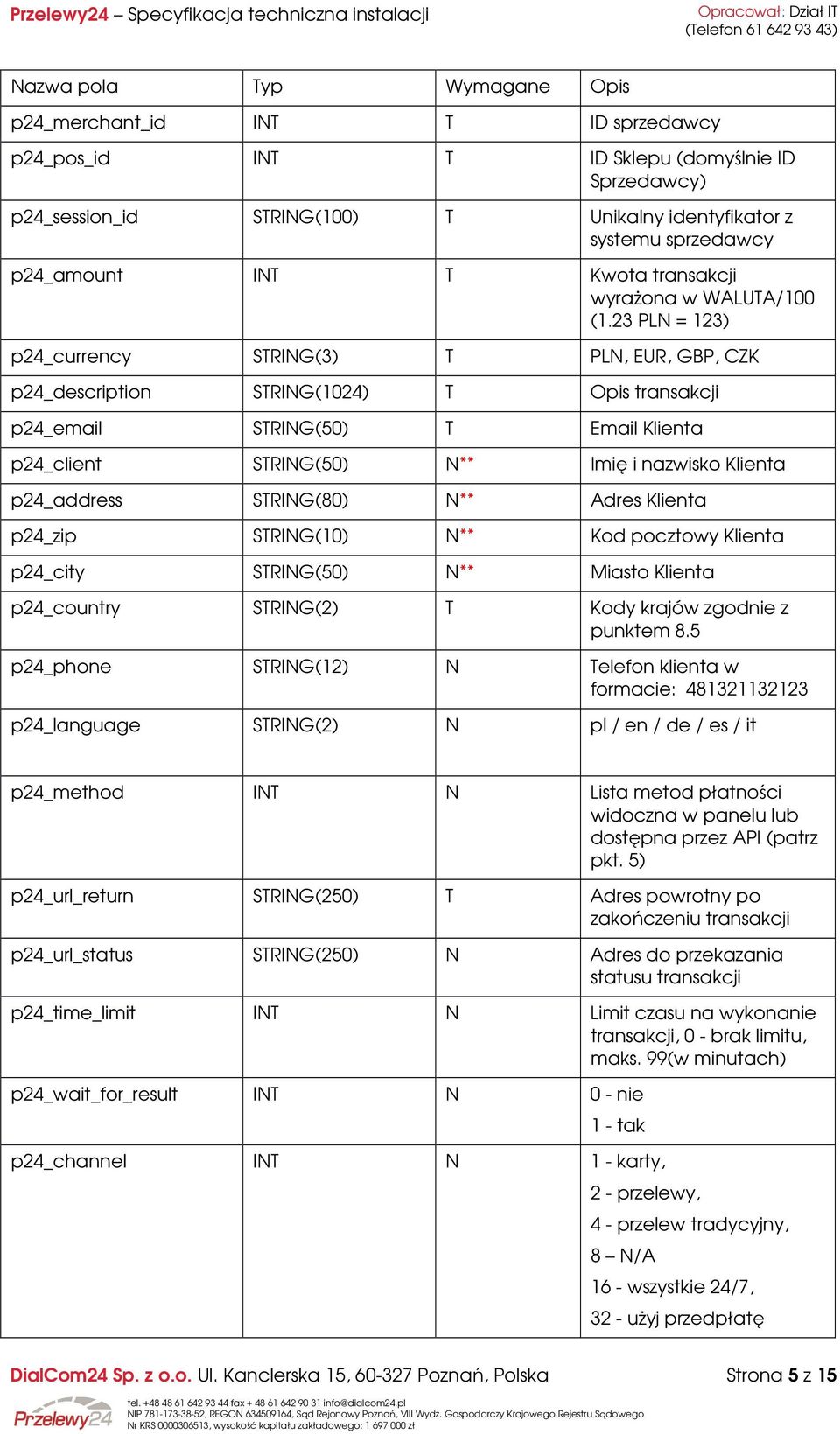 23 PLN = 123) p24_currency STRING(3) T PLN, EUR, GBP, CZK p24_description STRING(1024) T Opis transakcji p24_email STRING(50) T Email Klienta p24_client STRING(50) N** Imię i nazwisko Klienta