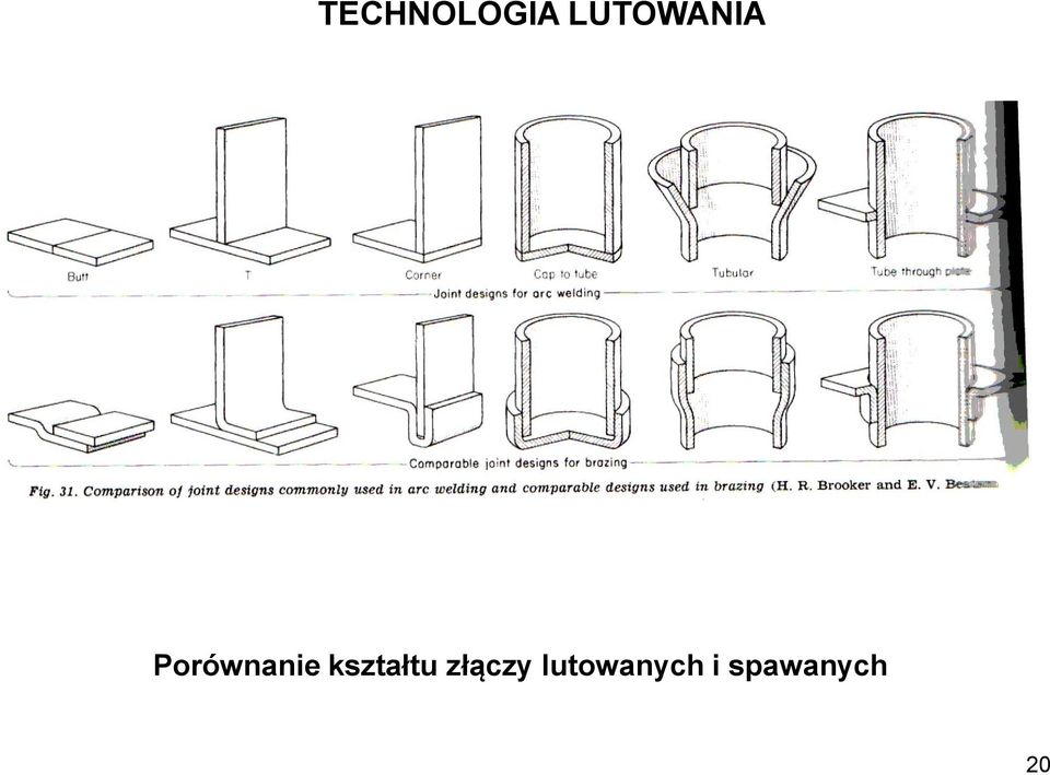 Porównanie