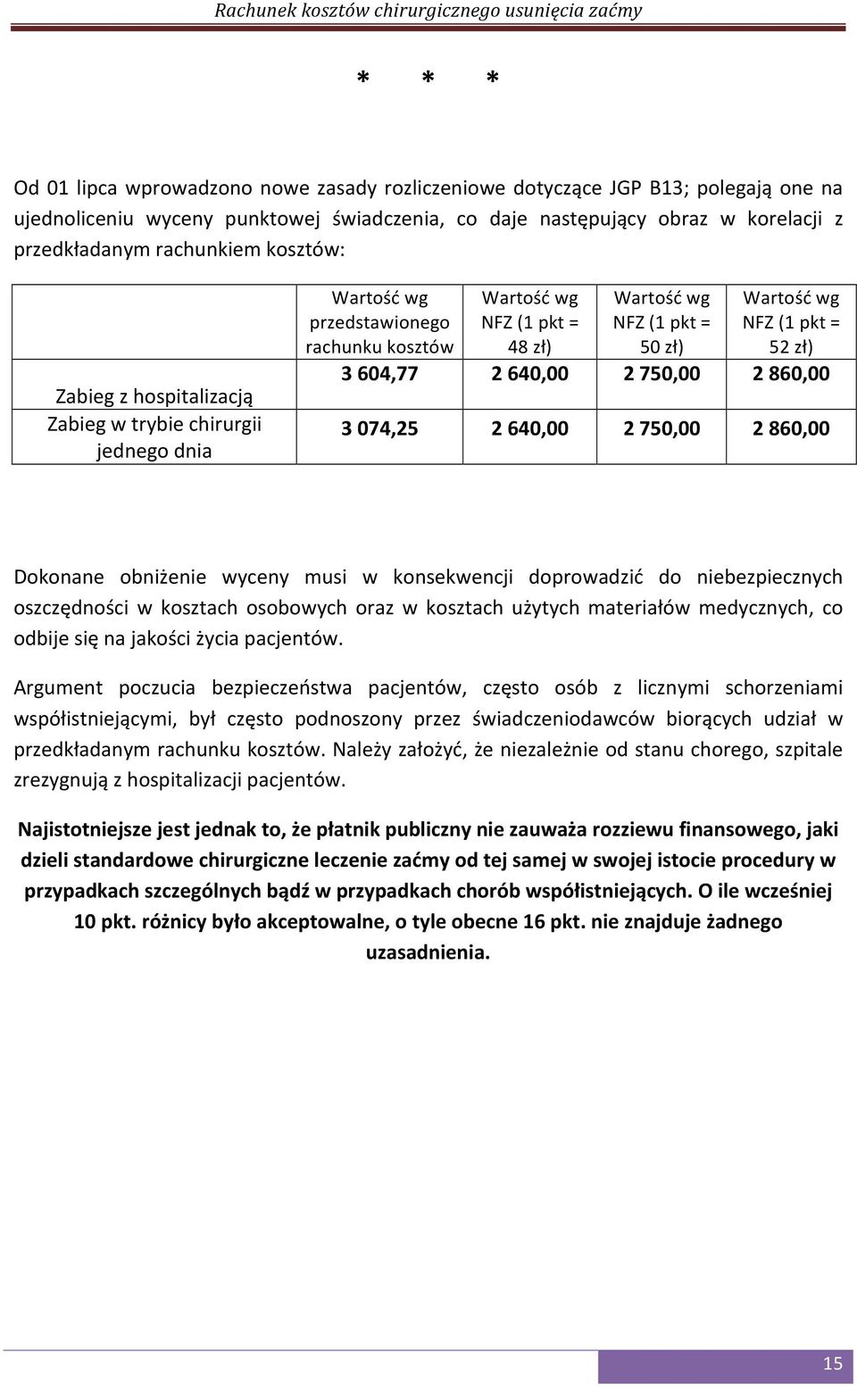 860,00 3 074,25 2 640,00 2 750,00 2 860,00 Dokonane obniżenie wyceny musi w konsekwencji doprowadzić do niebezpiecznych oszczędności w kosztach osobowych oraz w kosztach użytych materiałów