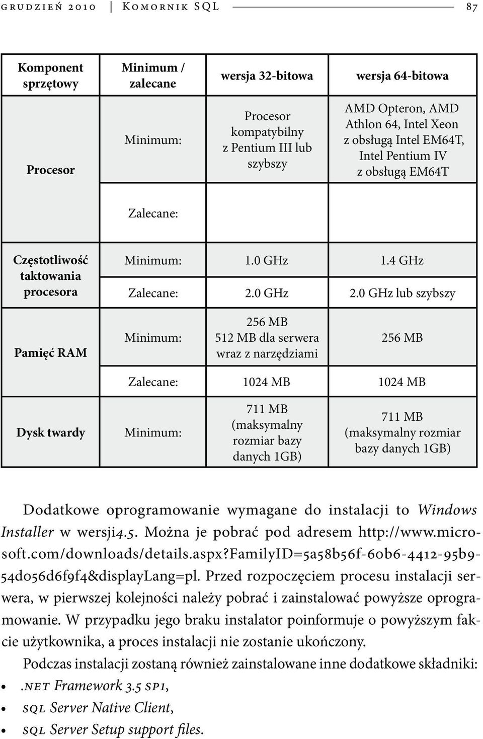 0 GHz lub szybszy Pamięć RAM Minimum: 256 MB 512 MB dla serwera wraz z narzędziami 256 MB Zalecane: 1024 MB 1024 MB Dysk twardy Minimum: 711 MB (maksymalny rozmiar bazy danych 1GB) 711 MB (maksymalny