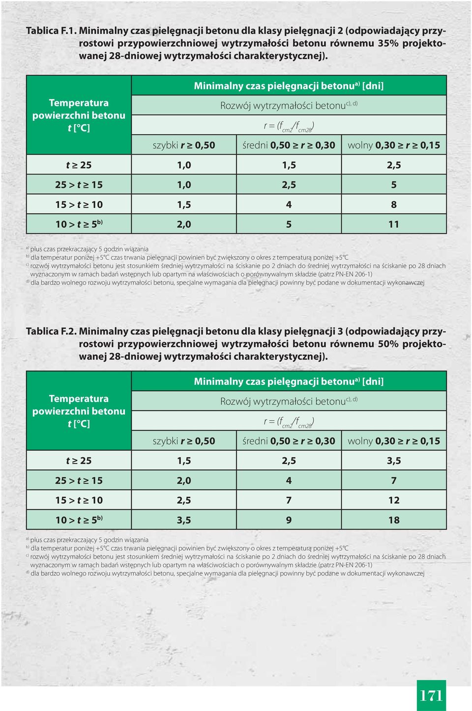 Temperatura powierzchni betonu t [ C] Minimalny czas pielęgnacji betonu a) [dni] c), d) Rozwój wytrzymałości betonu r = (f cm2 /f cm28 ) szybki r 0,50 średni 0,50 r 0,30 wolny 0,30 r 0,15 t 25 1,0