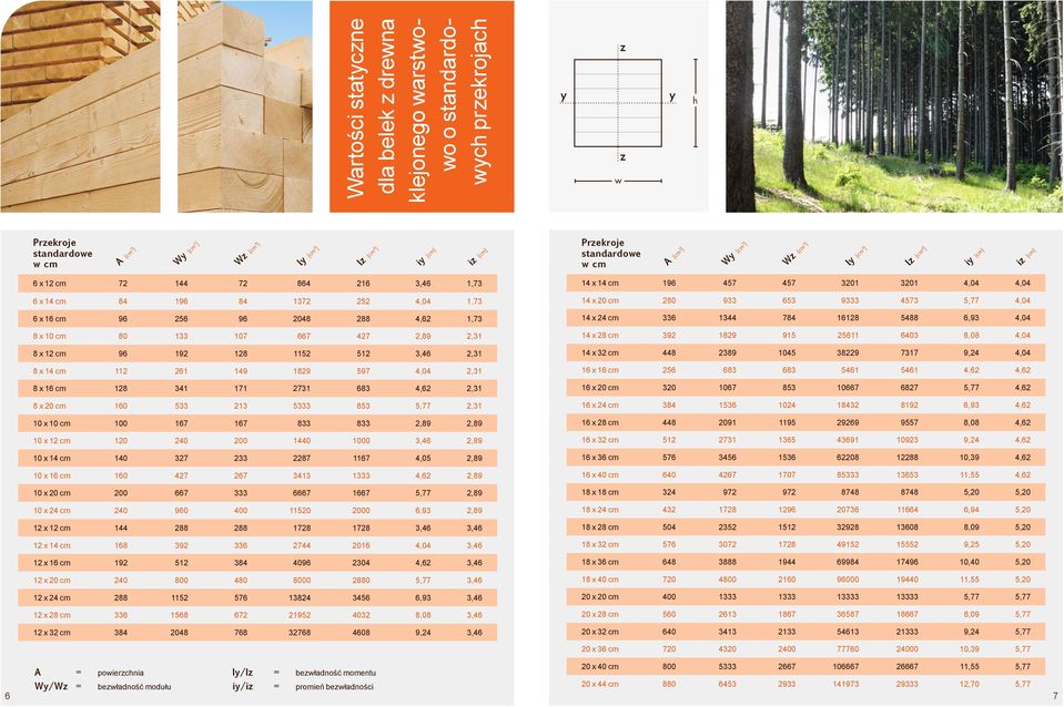 x 10 cm 80 133 107 667 427 2,89 2,31 8 x 12 cm 96 192 128 1152 512 3,46 2,31 8 x 14 cm 112 261 149 1829 597 4 2,31 8 x 16 cm 128 341 171 2731 683 4,62 2,31 8 x 20 cm 160 533 213 5333 853 5,77 2,31 10