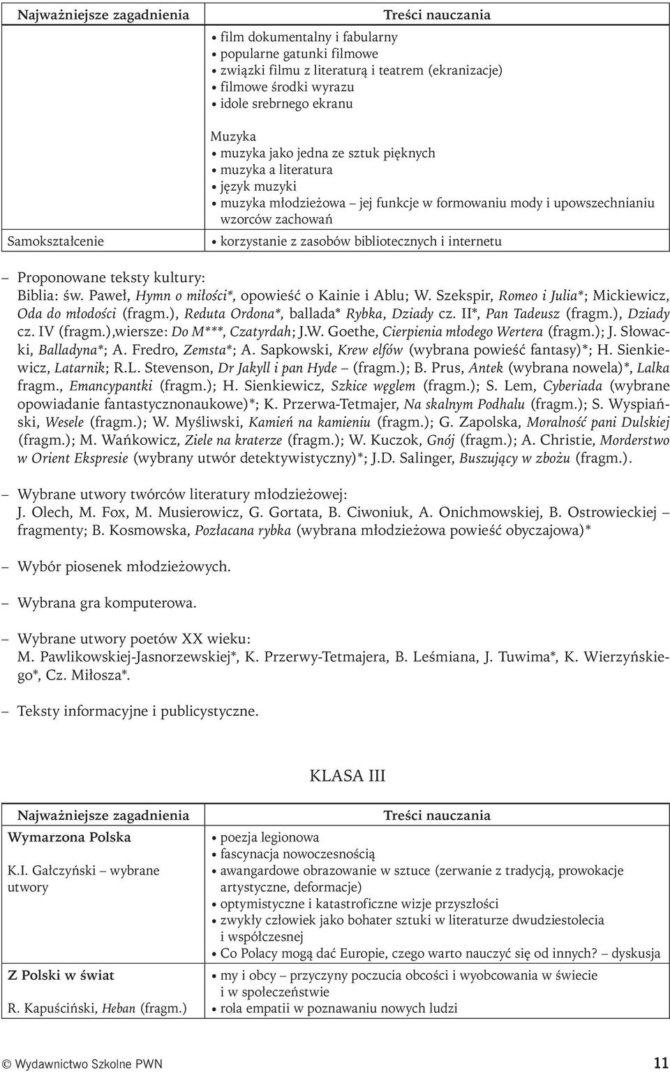 bibliotecznych i internetu Proponowane teksty kultury: Biblia: św. Paweł, Hymn o miłości*, opowieść o Kainie i Ablu; W. Szekspir, Romeo i Julia*; Mickiewicz, Oda do młodości (fragm.