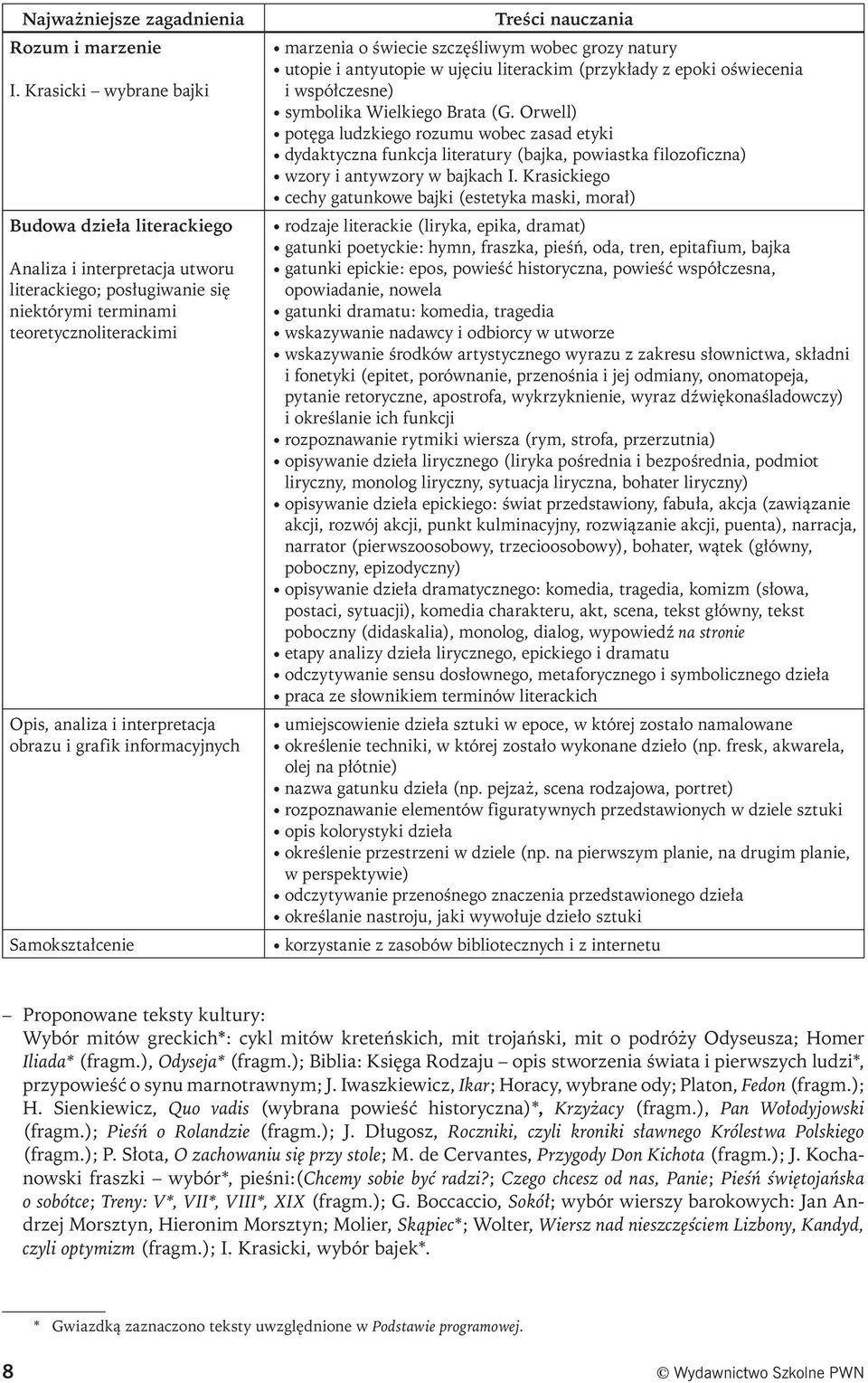 grafik informacyjnych Samokształcenie Treści nauczania marzenia o świecie szczęśliwym wobec grozy natury utopie i antyutopie w ujęciu literackim (przykłady z epoki oświecenia i współczesne) symbolika