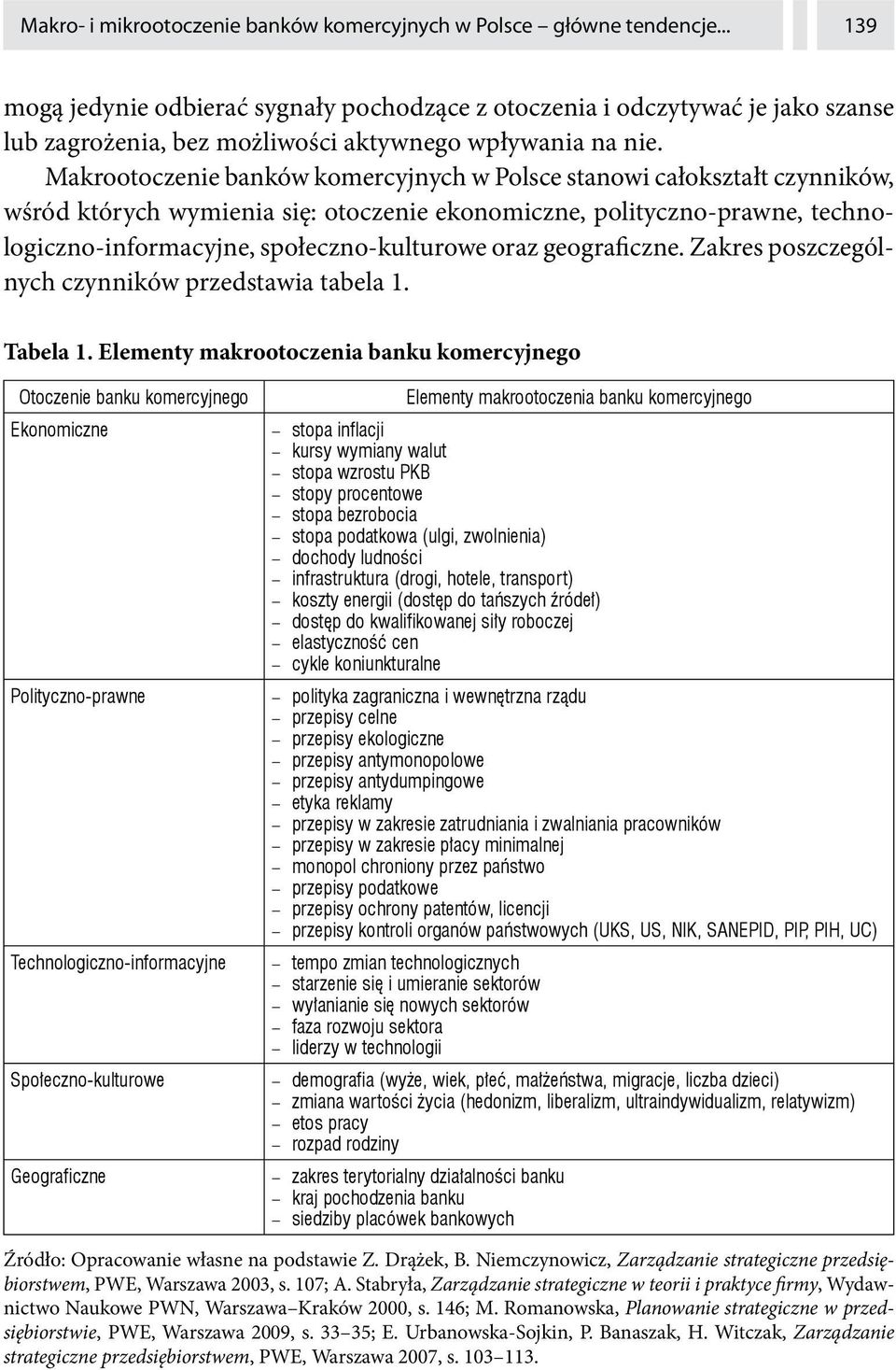 Makrootoczenie banków komercyjnych w Polsce stanowi całokształt czynników, wśród których wymienia się: otoczenie ekonomiczne, polityczno-prawne, technologiczno-informacyjne, społeczno-kulturowe oraz