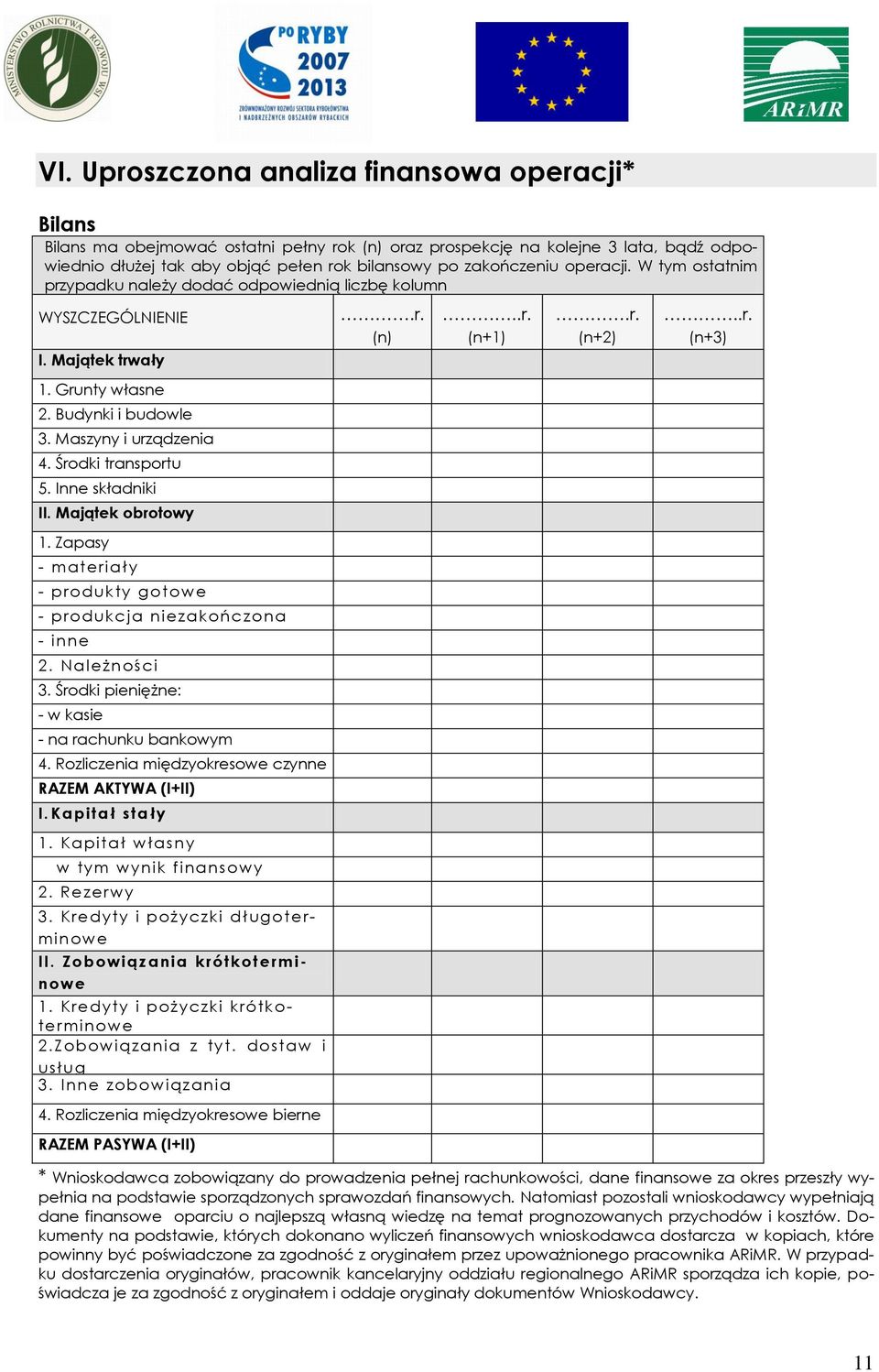 Maszyny i urządzenia 4. Środki transportu 5. Inne składniki II. Majątek obrotowy 1. Zapasy - materiały - produkty gotowe - produkcja niezakończona - inne 2. Należności 3.