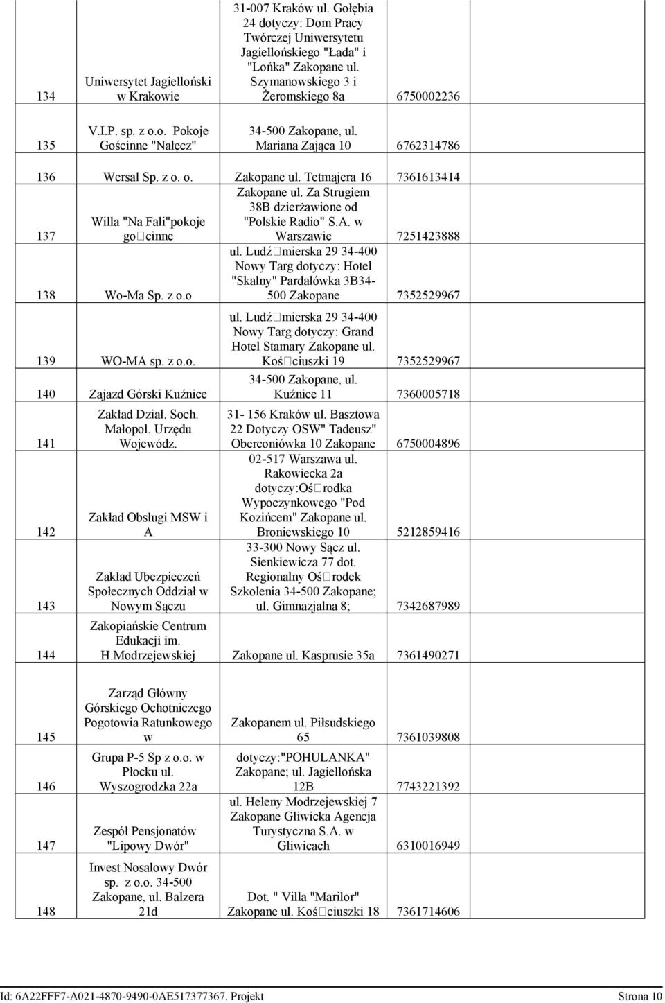 Mariana Zająca 10 6762314786 136 Wersal Sp. z o. o. Zakopane ul. Tetmajera 16 7361613414 Zakopane ul. Za Strugiem 38B dzierżawione od "Polskie Radio" S.A.
