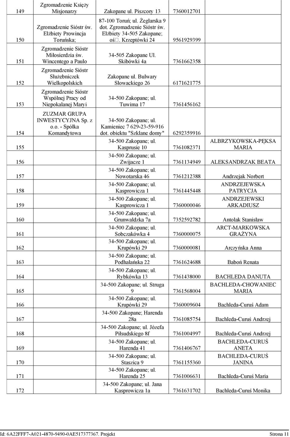 Wincentego a Paulo Zgromadzenie Sióstr Służebniczek Wielkopolskich Zgromadzenie Sióstr Wspólnej Pracy od Niepokalanej Maryi ZUZMAR GRUPA INWESTYCYJNA Sp. z o.o. - Spółka Komandytowa 87-100 Toruń; ul.