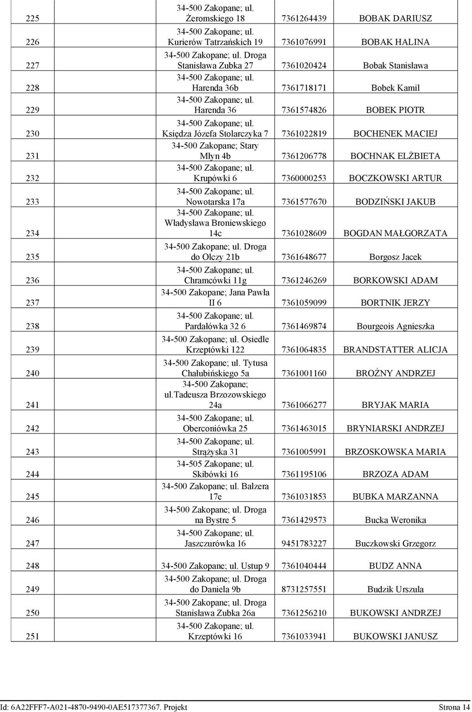 ELŻBIETA Krupówki 6 7360000253 BOCZKOWSKI ARTUR Nowotarska 17a 7361577670 BODZIŃSKI JAKUB Władysława Broniewskiego 14c 7361028609 BOGDAN MAŁGORZATA Droga do Olczy 21b 7361648677 Borgosz Jacek